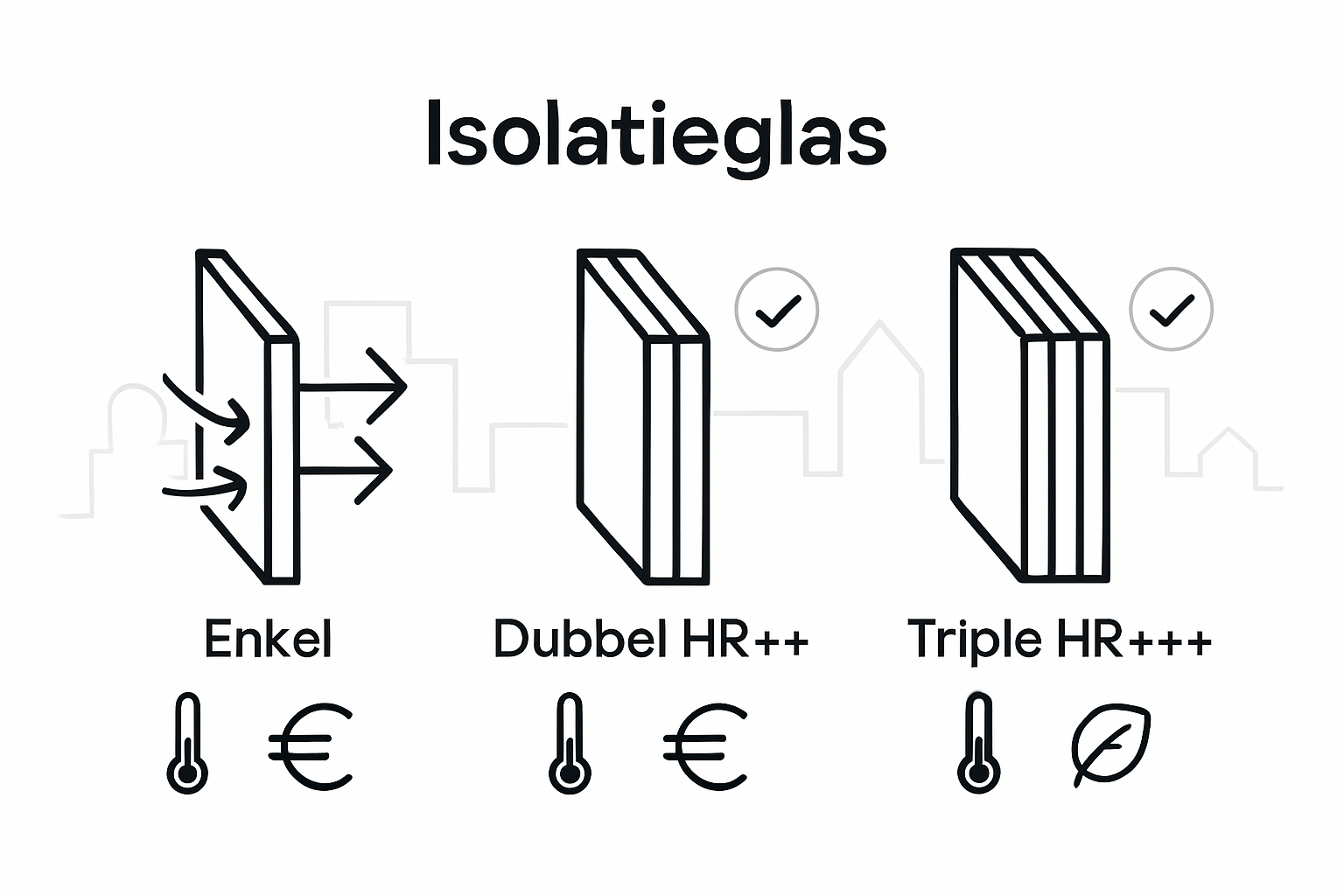 Eén-, dubbel- of driedubbel glas: welke isolatie biedt de meeste voordelen?