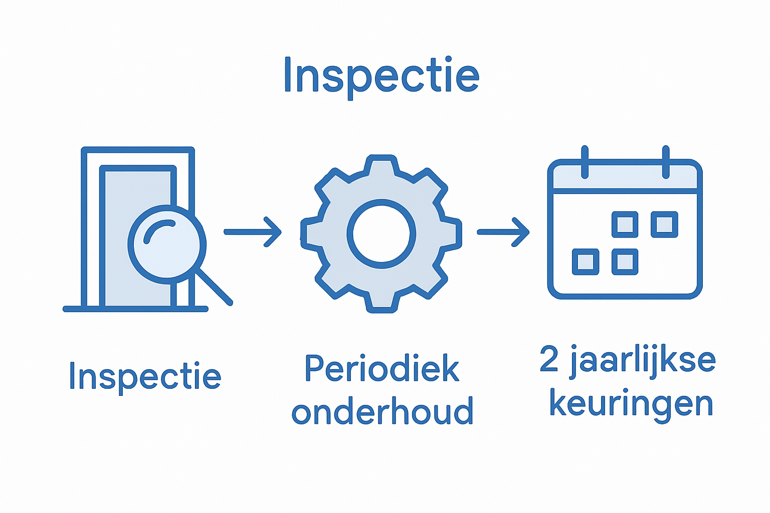 Infographic: Zo houd je je aluminium deur veilig