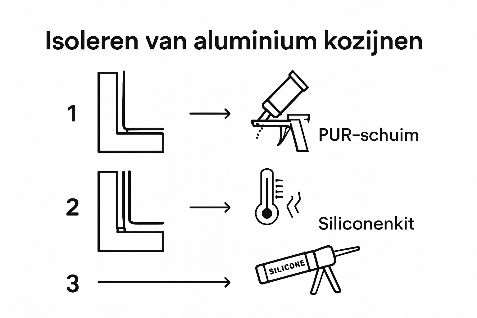 Infographic: hoe isoleer je aluminium kozijnen optimaal?