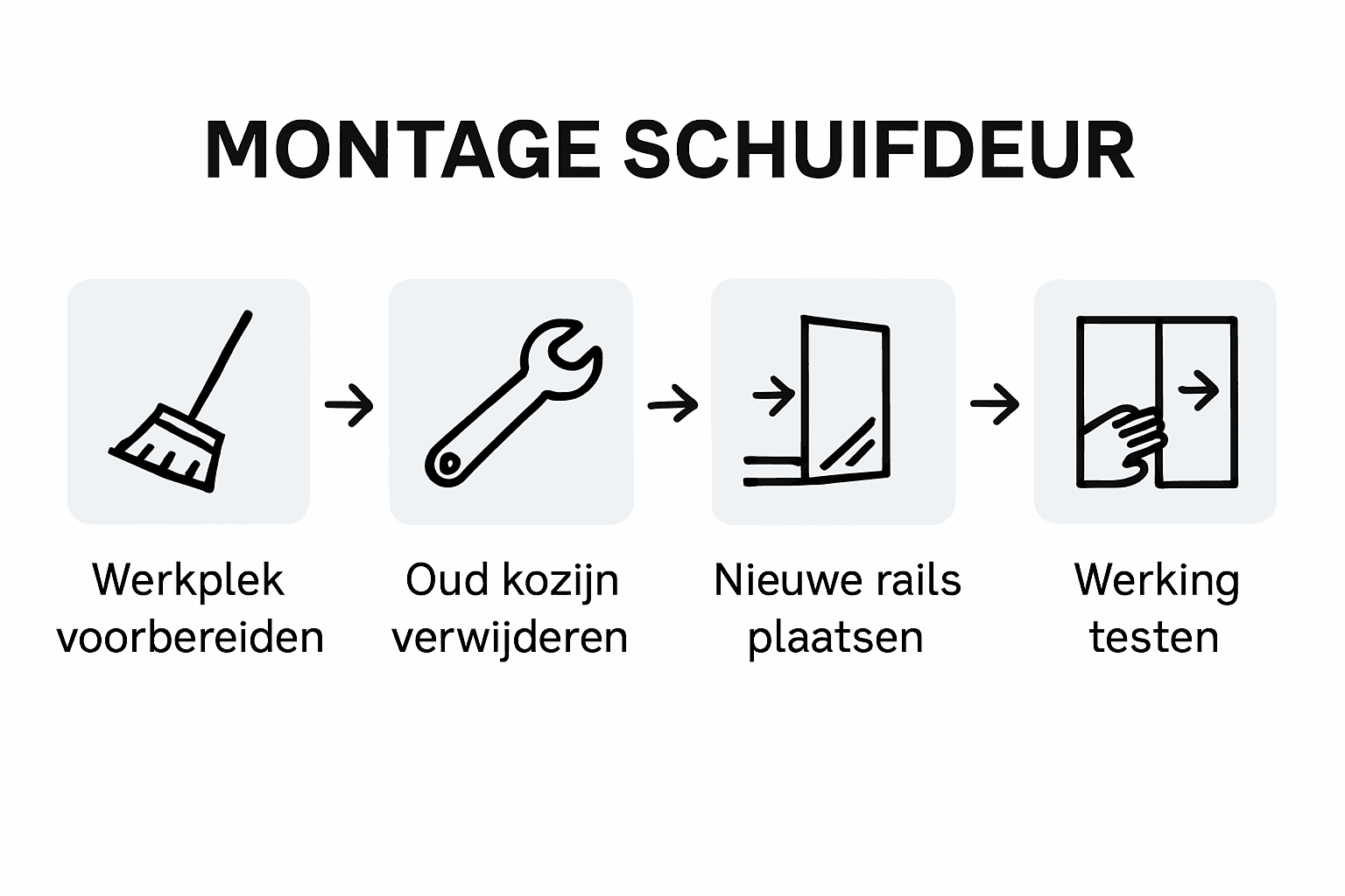 Stapsgewijze infographic: zo plaats je eenvoudig een schuifdeur