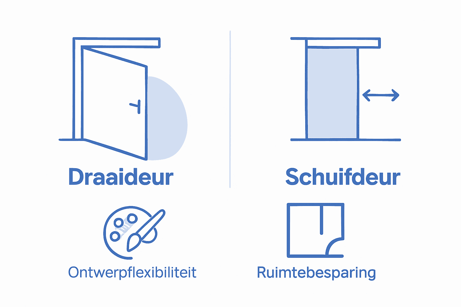 Infographic: ruimtewinst met een schuifdeur versus een draaideur