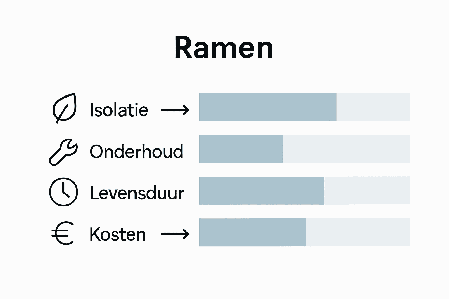 Overzicht: de verschillen tussen materialen voor raamkozijnen in beeld gebracht
