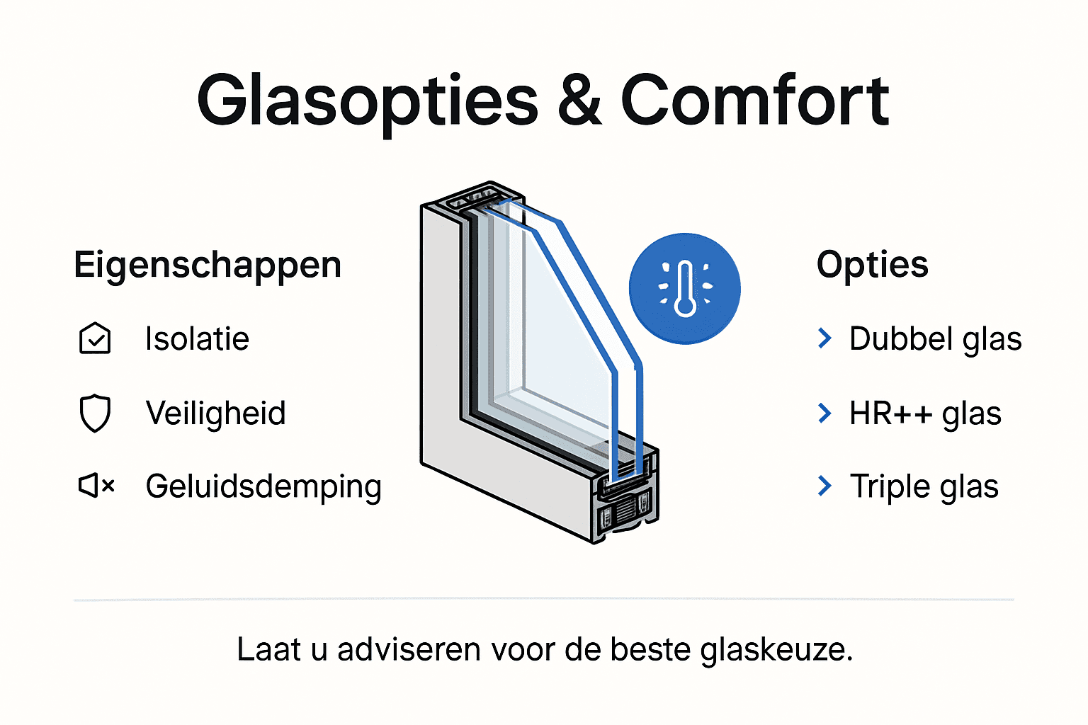 Infographic: Welke glassoorten kies je voor aluminium ramen en wat betekent dat voor het wooncomfort?