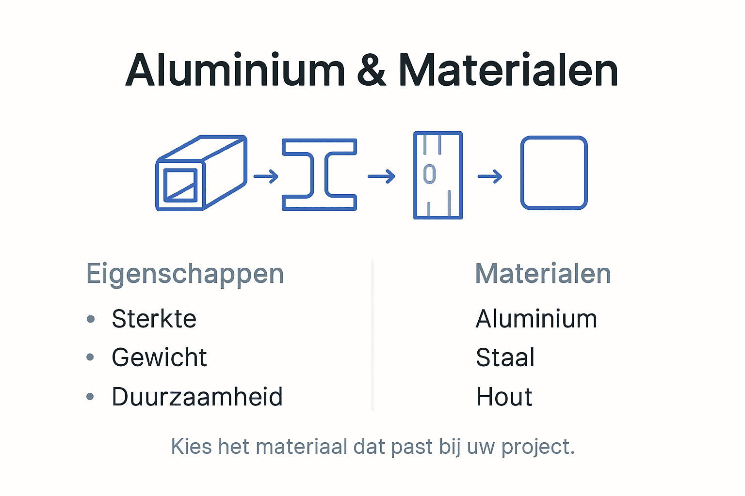Infographic: aluminium vergeleken met andere materialen