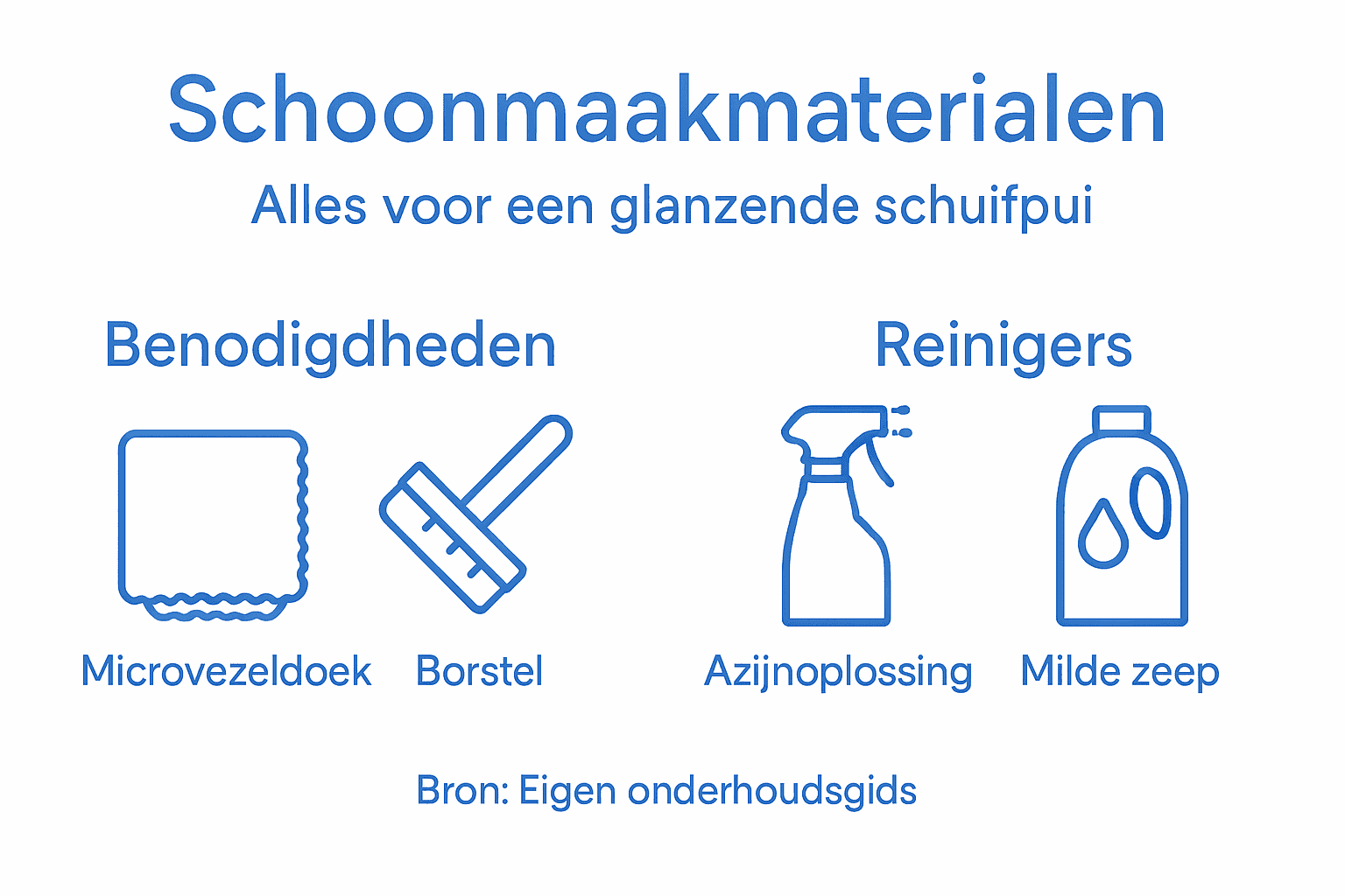 Infographic: welke schoonmaakmiddelen gebruik je voor een aluminium schuifpui?