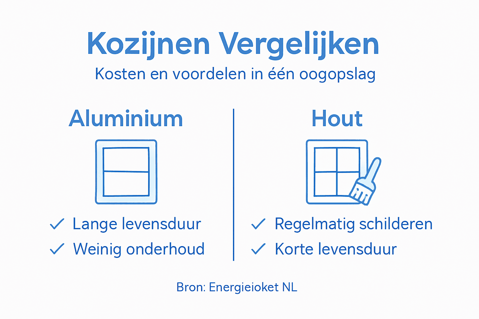 Infographic: aluminium of houten kozijnen – wat past het beste bij jouw huis?
