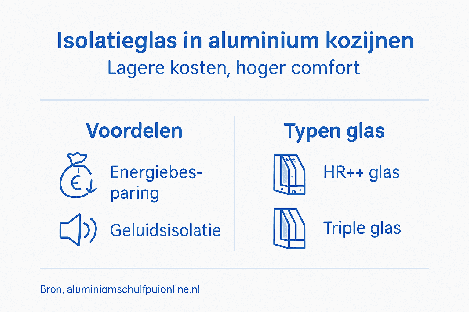 Overzicht: dit zijn de voordelen en verschillende types isolatieglas