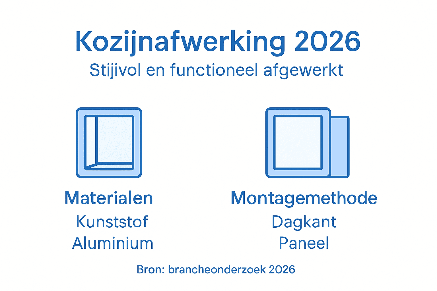 Infographic: een handig overzicht van de verschillende afwerkingen voor kozijnen