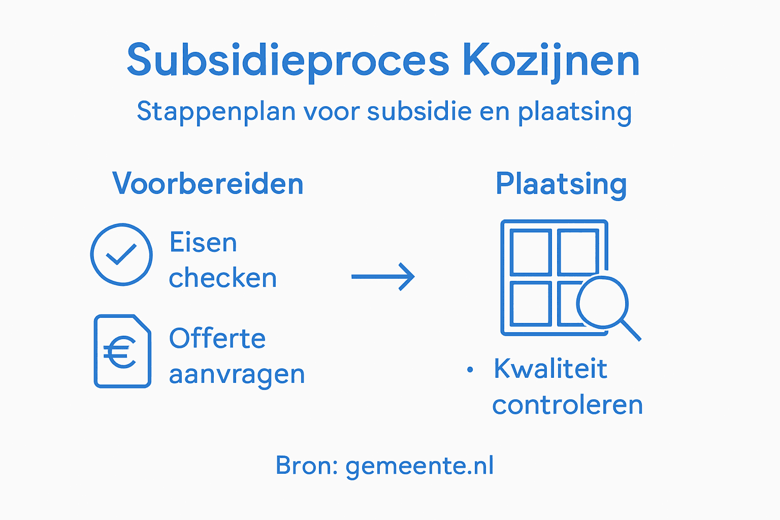 Overzicht: zo vraag je subsidie aan voor aluminium kozijnen