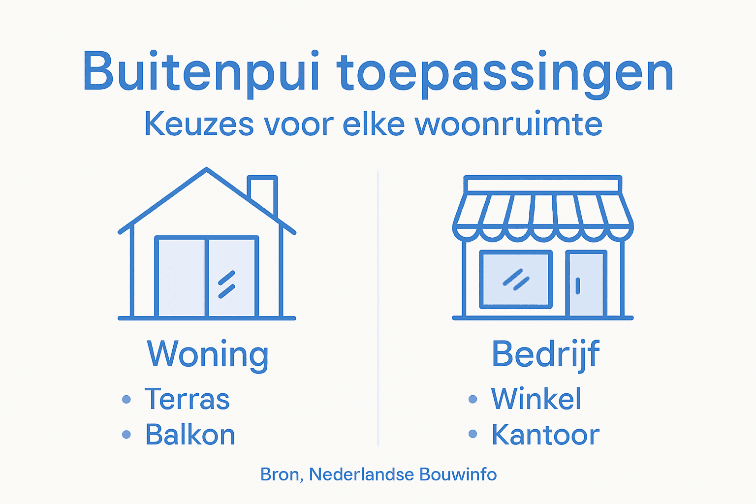 Infographic: Toepassingen van buitenpuien in huis en op de zaak