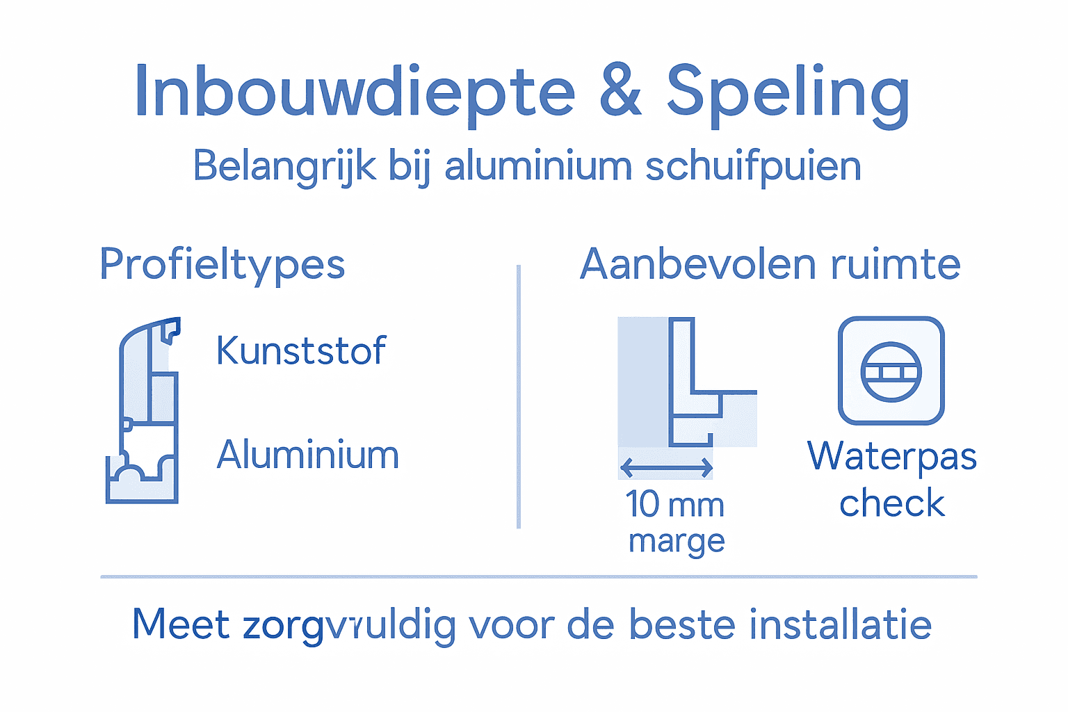 Overzicht van de benodigde inbouwdiepte en speling bij het plaatsen van een schuifpui