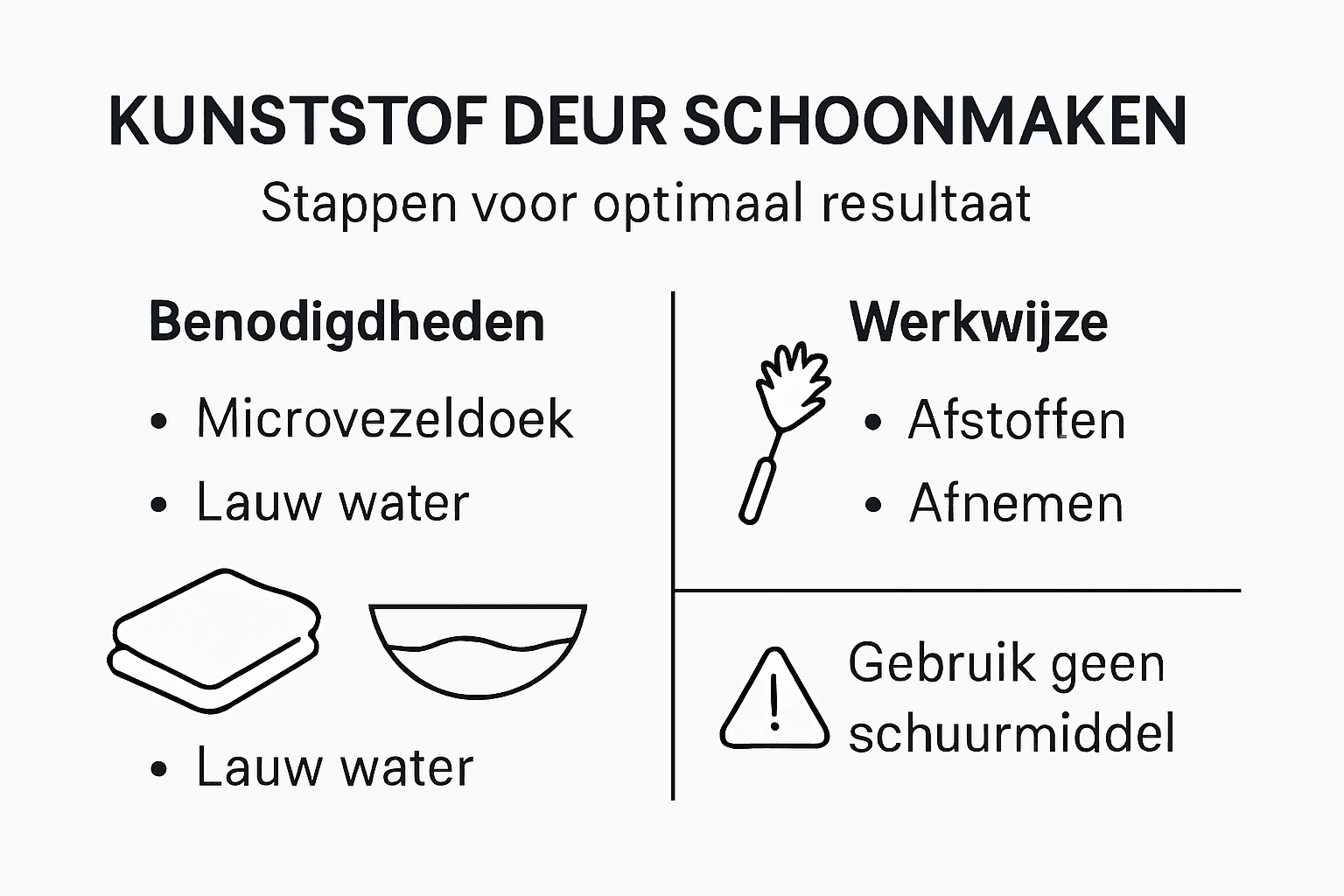 Infographic: zo maak je een kunststof deur stap voor stap schoon