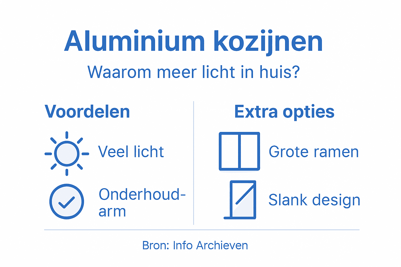 Infographic: Alles over aluminium kozijnen en het binnenhalen van daglicht