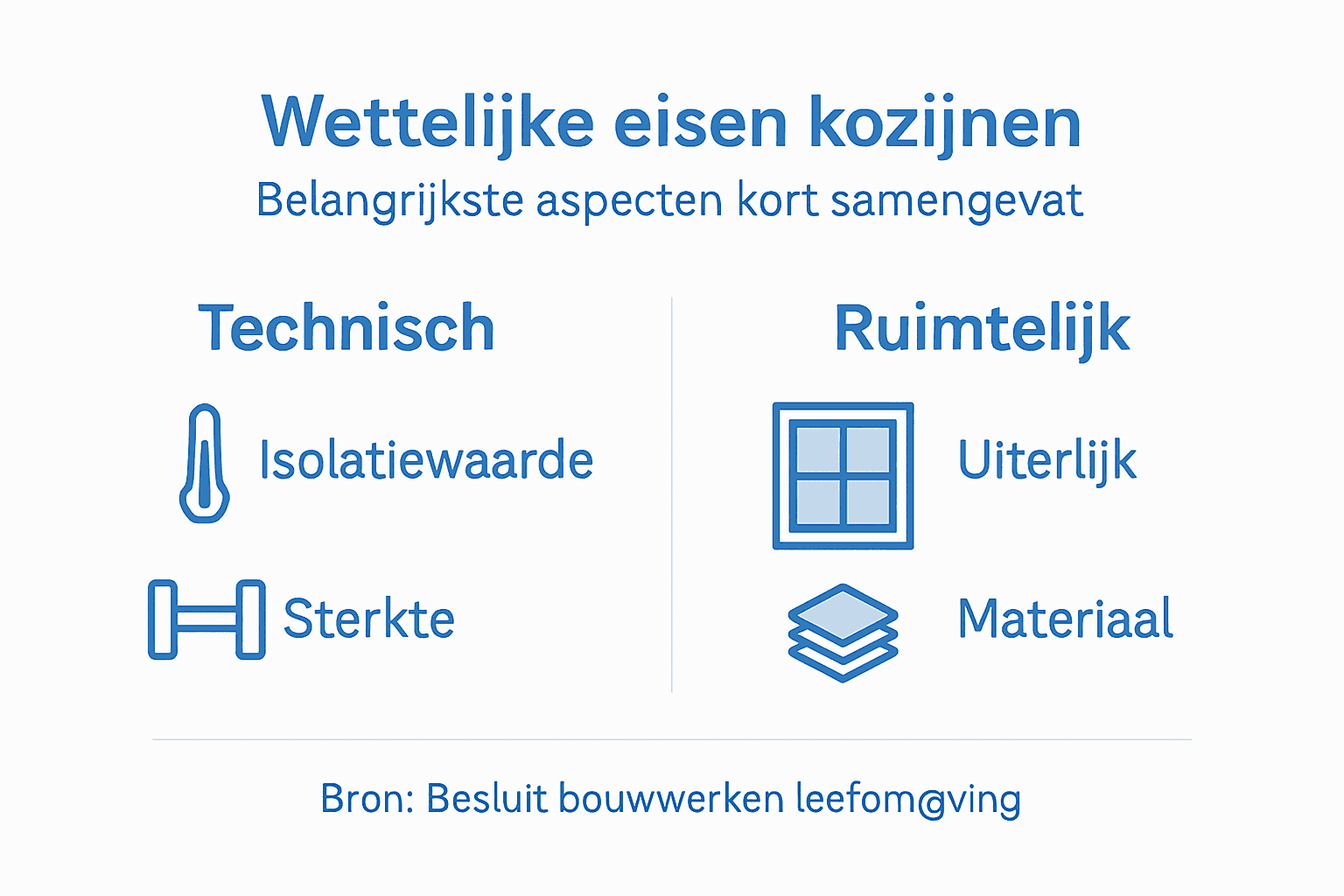 Infographic: een compleet overzicht van de wettelijke eisen voor kozijnen