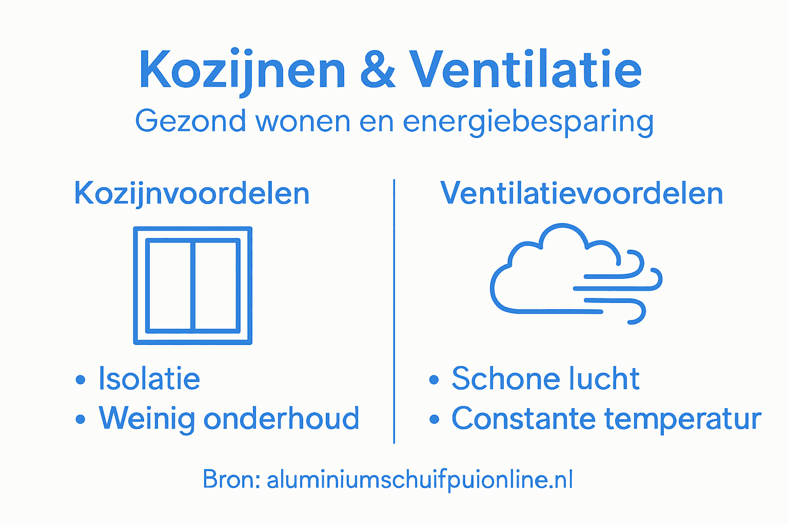 Overzicht: De voordelen van moderne kozijnen en slimme ventilatie