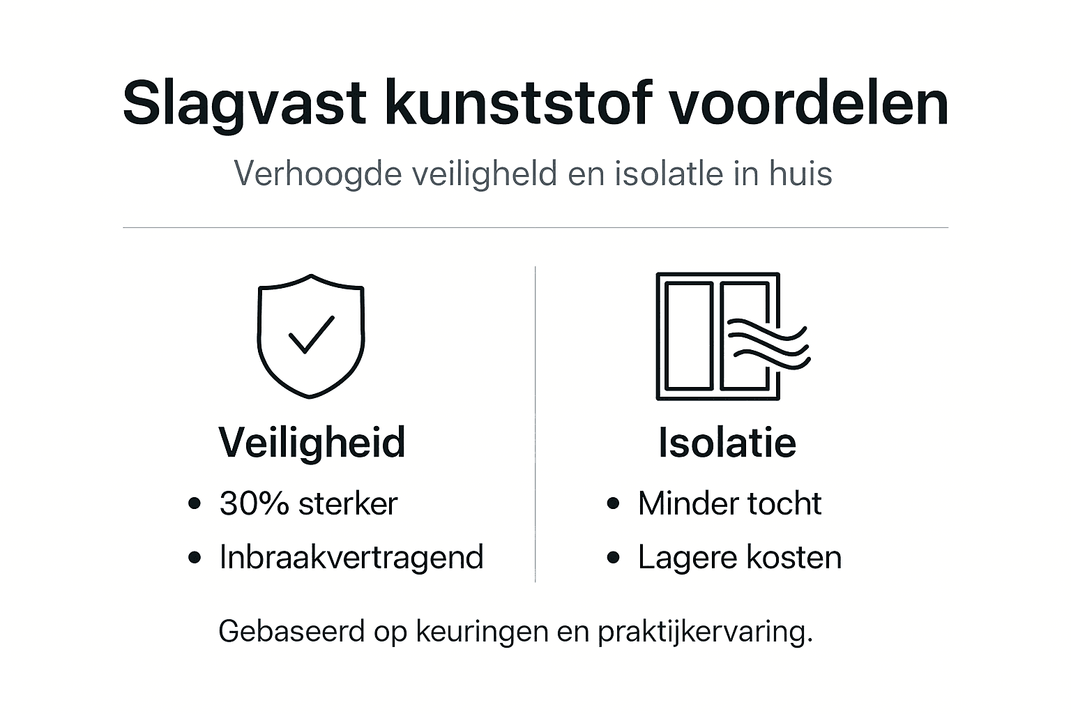 Overzicht: de pluspunten van slagvaste kunststoffen