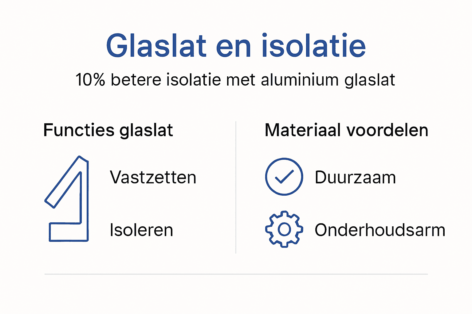Infographic: RS glas baseline en de Rolling Stones van isolatie – de voordelen op een rij