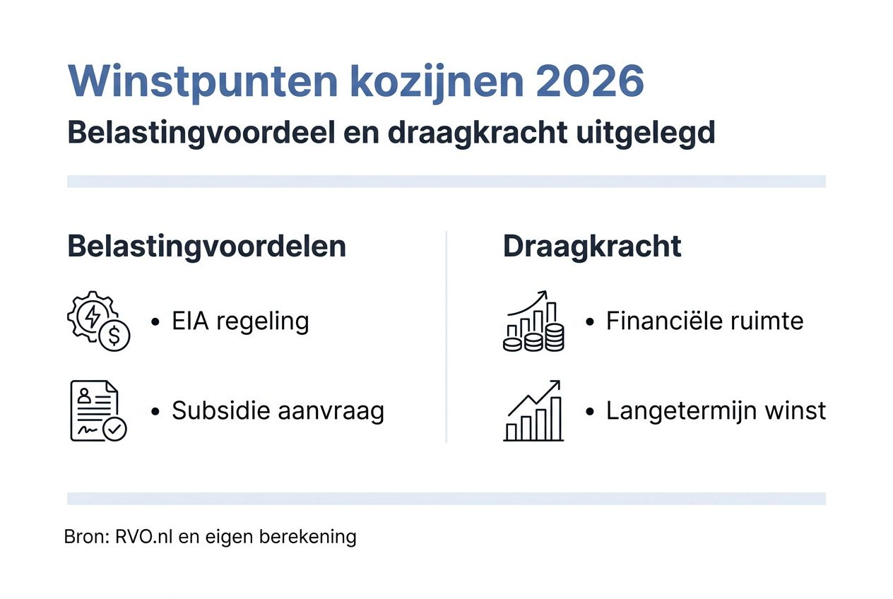 Infographic met de belangrijkste fiscale en financiële voordelen van aluminium kozijnen op een rij