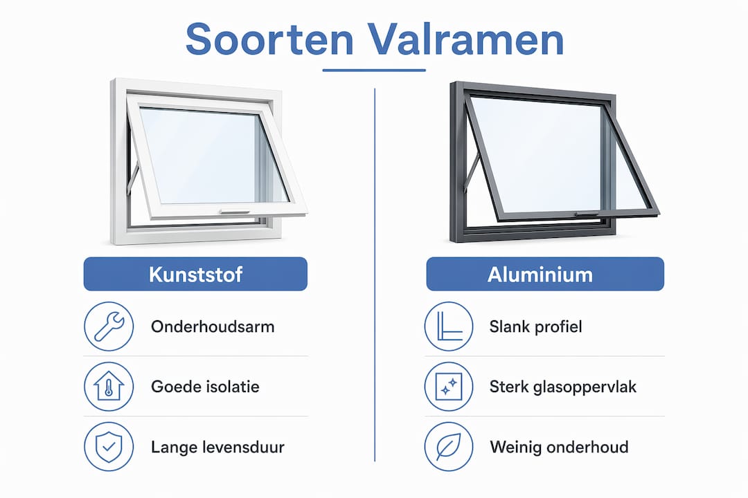Overzichtelijke infographic: de verschillende soorten valramen naast elkaar vergeleken