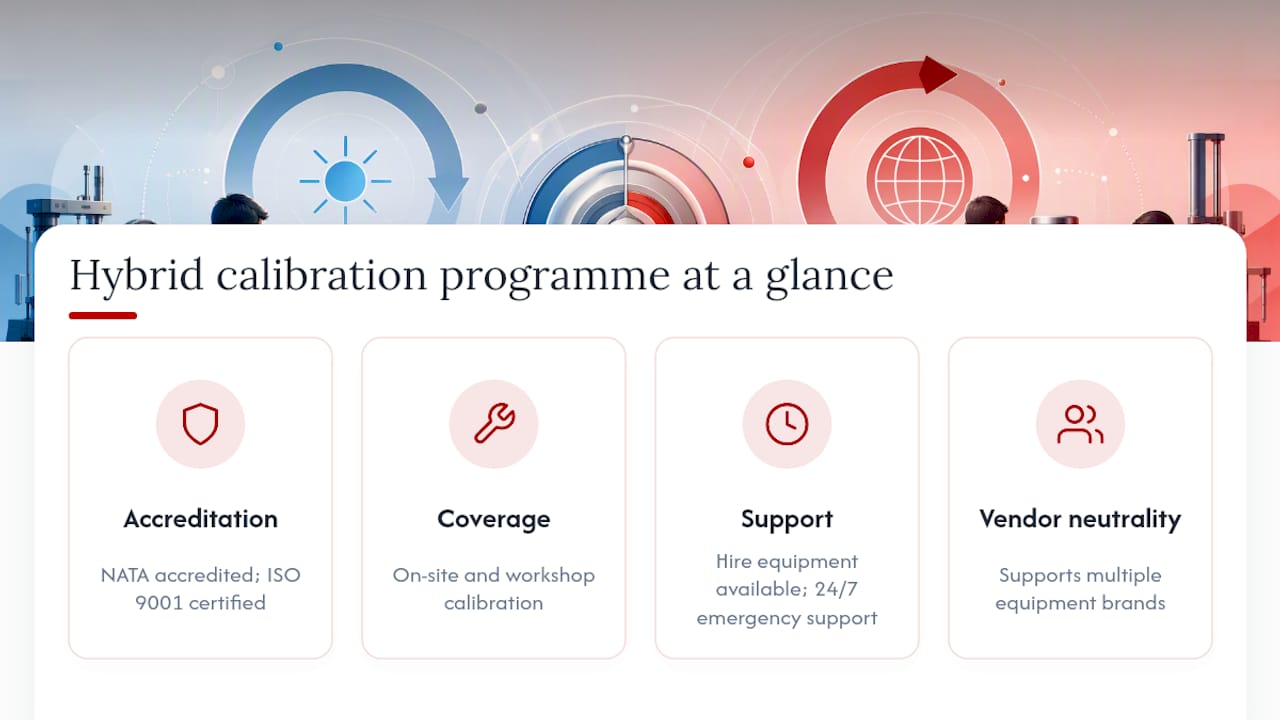 Get your hybrid calibration programme running — overview diagram