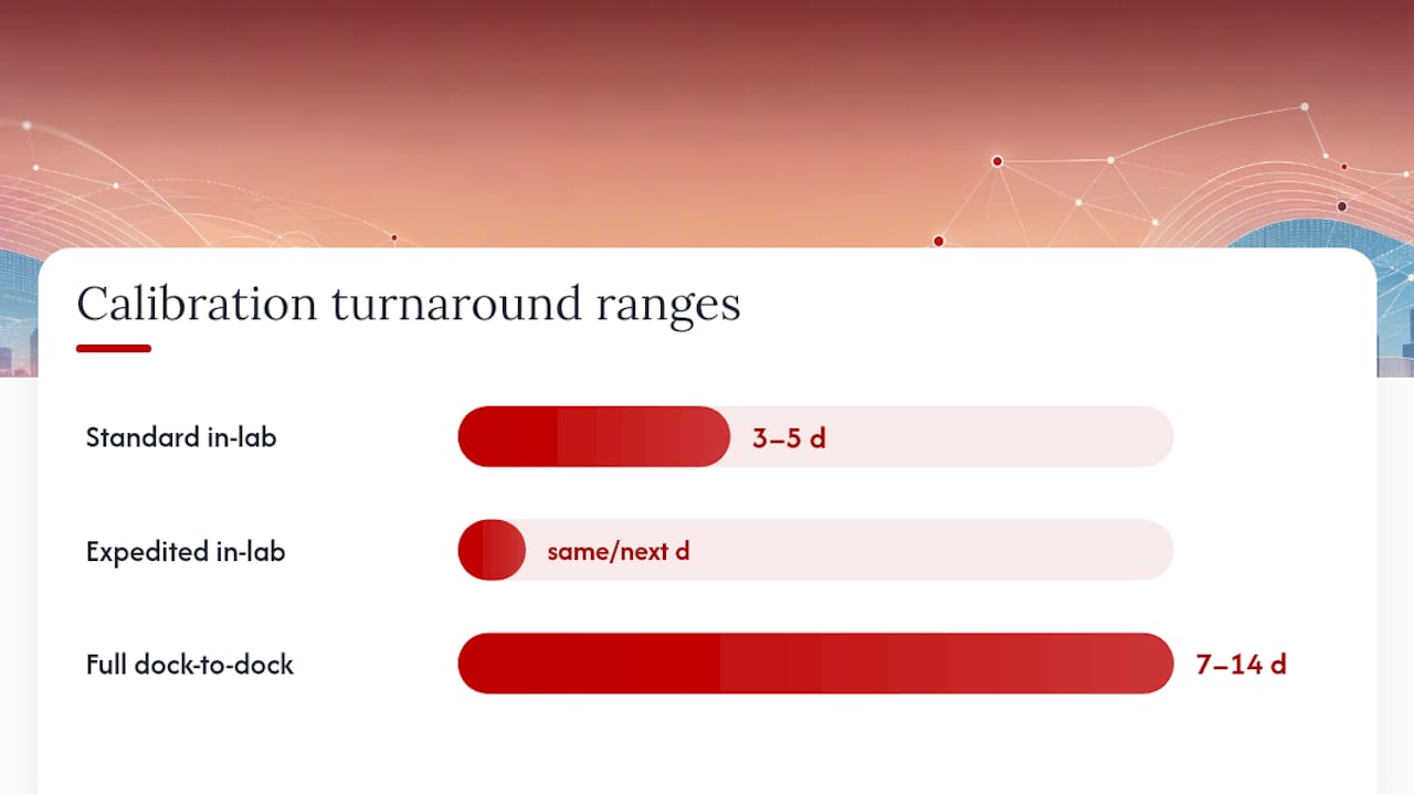 Typical calibration turnaround ranges: standard, complex and expedited — overview diagram