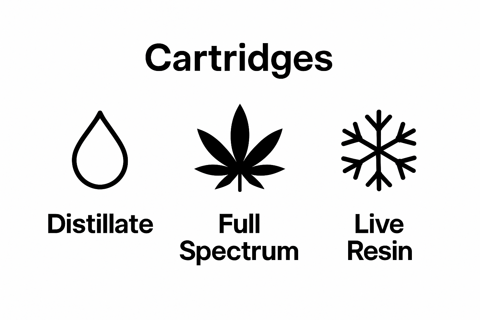 Infographic comparing types of vape cartridges