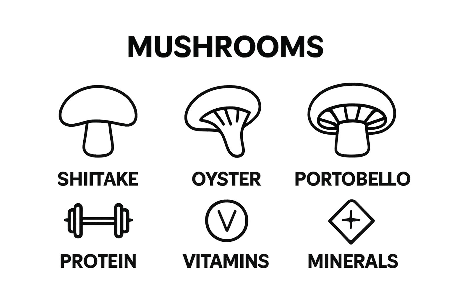 Infographic comparing shiitake, oyster, and portobello mushrooms