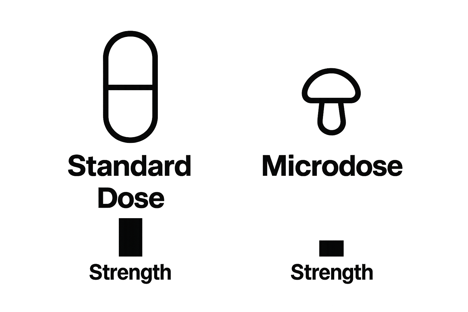 Infographic comparing standard dose vs. microdose in size and effects
