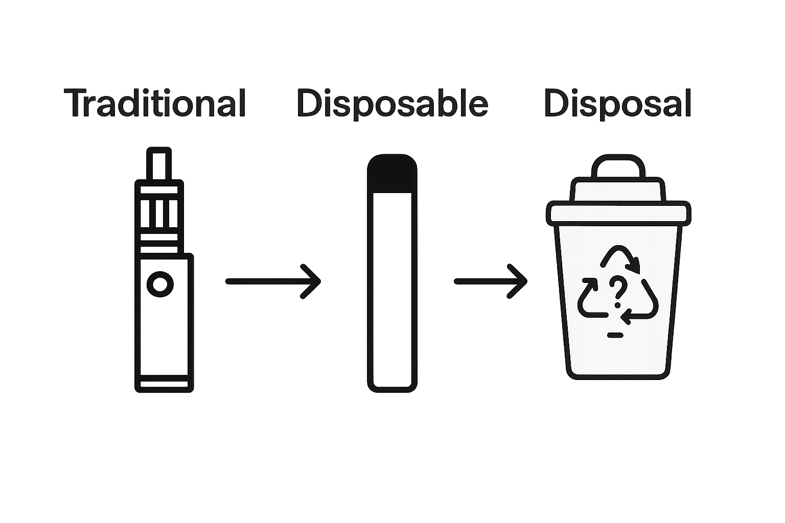 Infographic comparing traditional vs disposable vapes and disposal