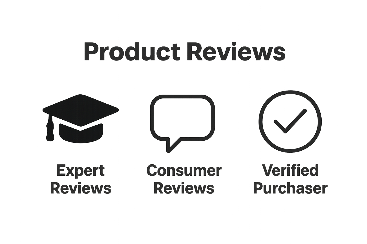 Comparison of review types: expert, consumer, verified