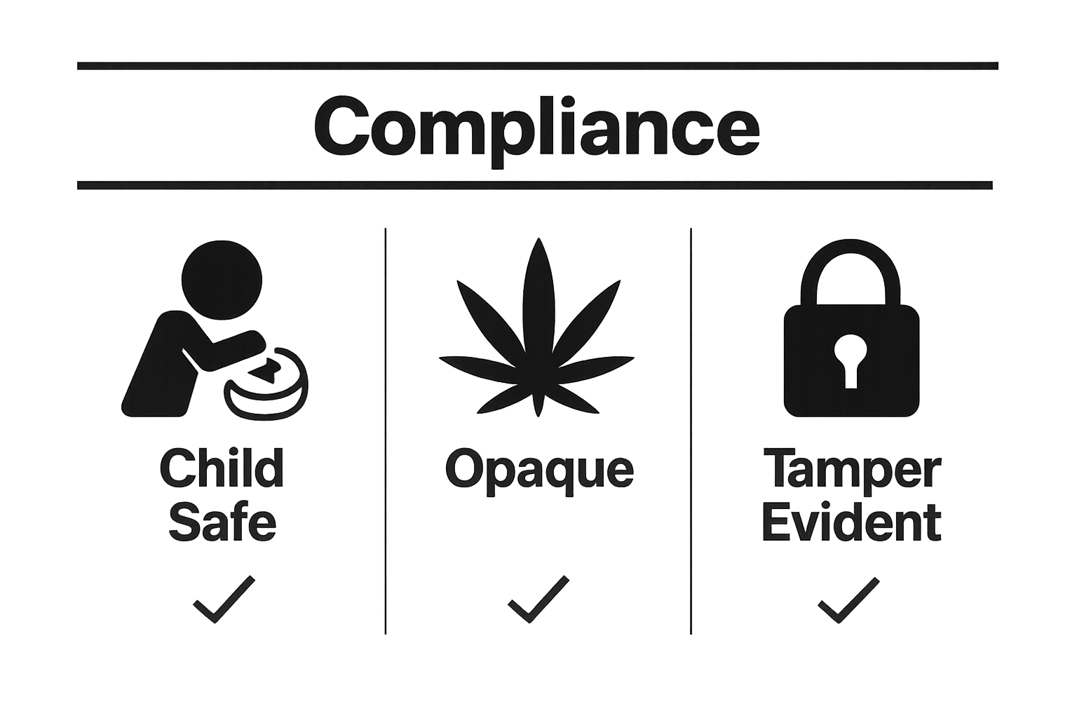 Infographic showing three core cannabis packaging rules: child-resistant, opaque, tamper-evident.