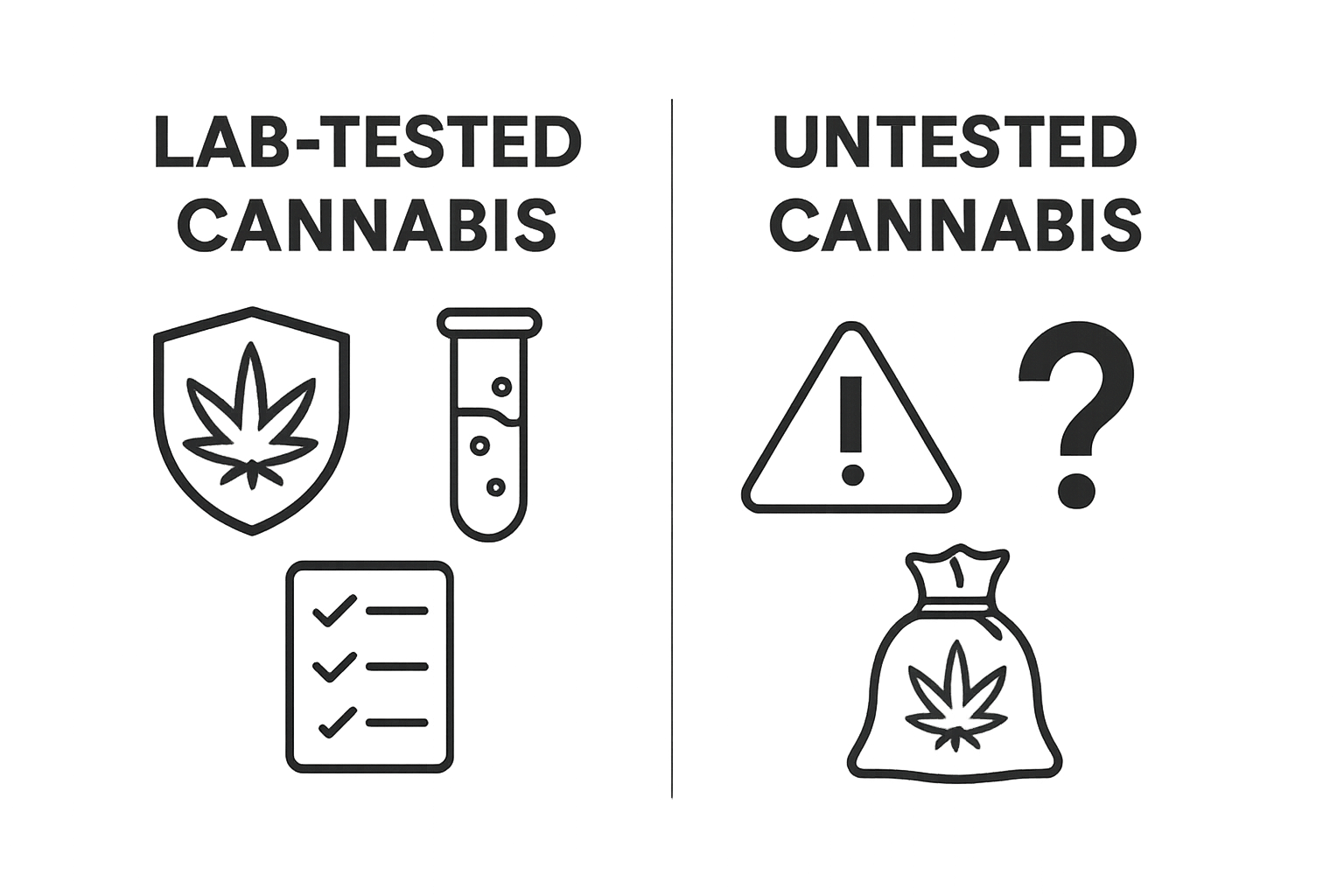 Comparison of lab-tested vs untested cannabis visual differences
