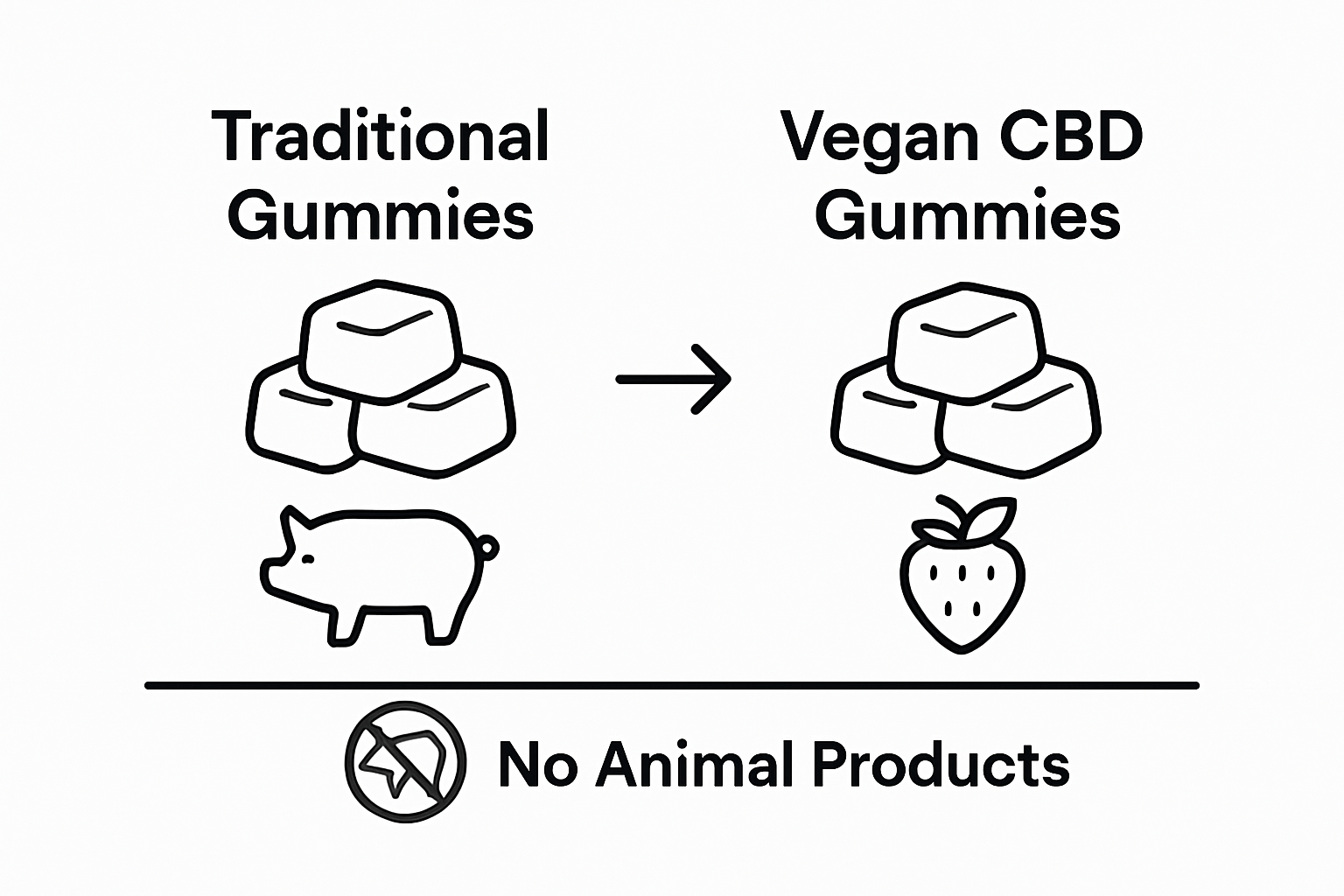 Infographic comparing traditional vs vegan CBD gummy ingredients