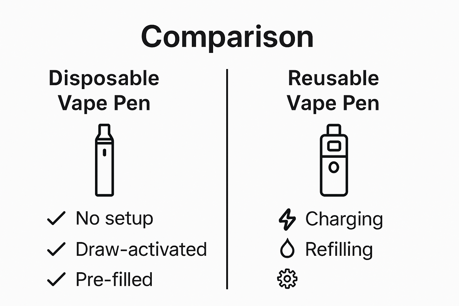 Infographic comparing disposable vs. reusable vape pens