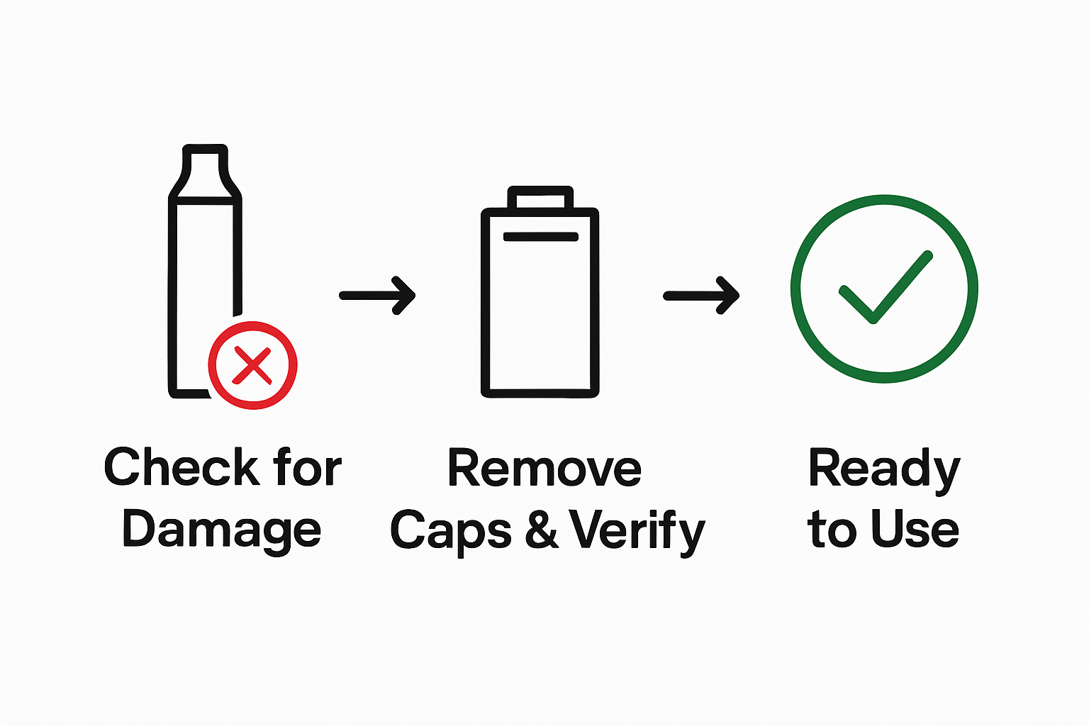 Infographic showing three simple disposable vape prep steps