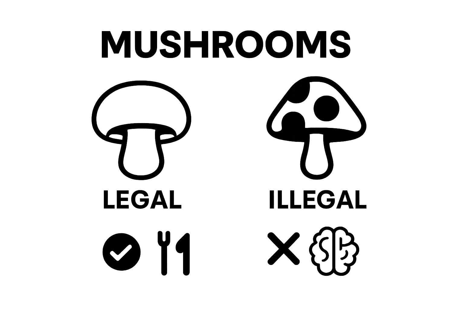 Legal vs. illegal mushroom infographic comparison
