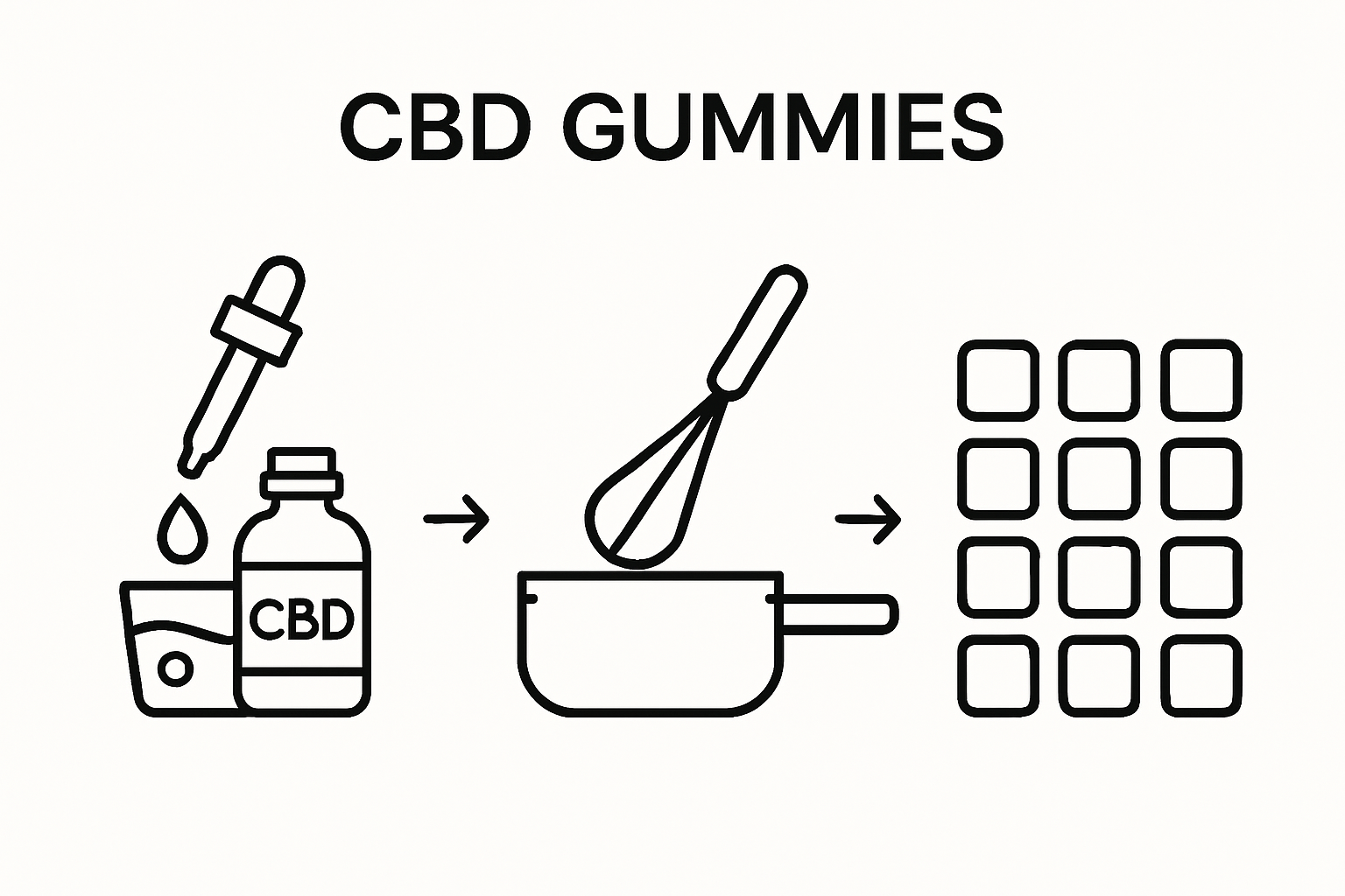 CBD extract preparation and mixing process in 3 steps