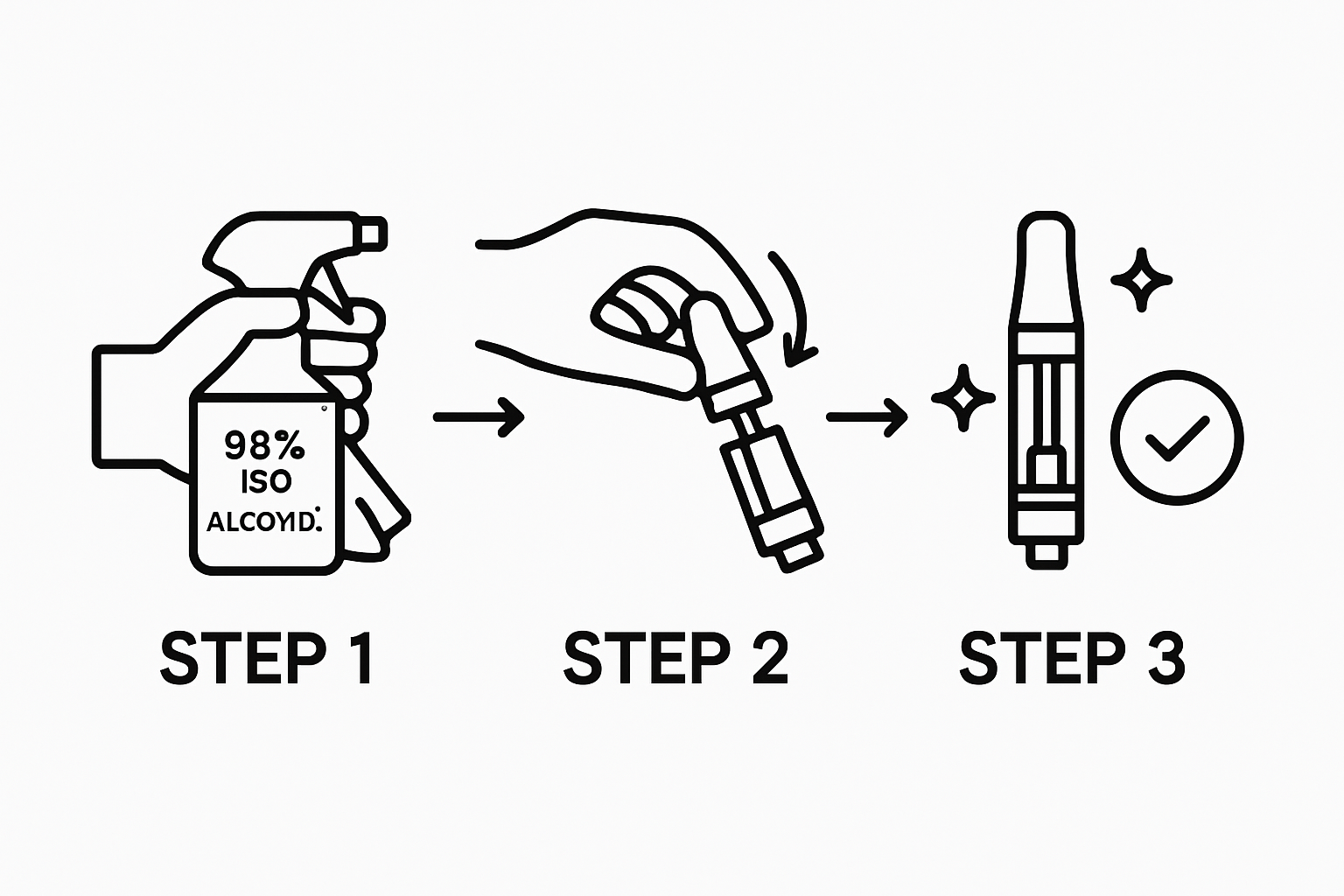 3-step vape cartridge maintenance infographic with action icons