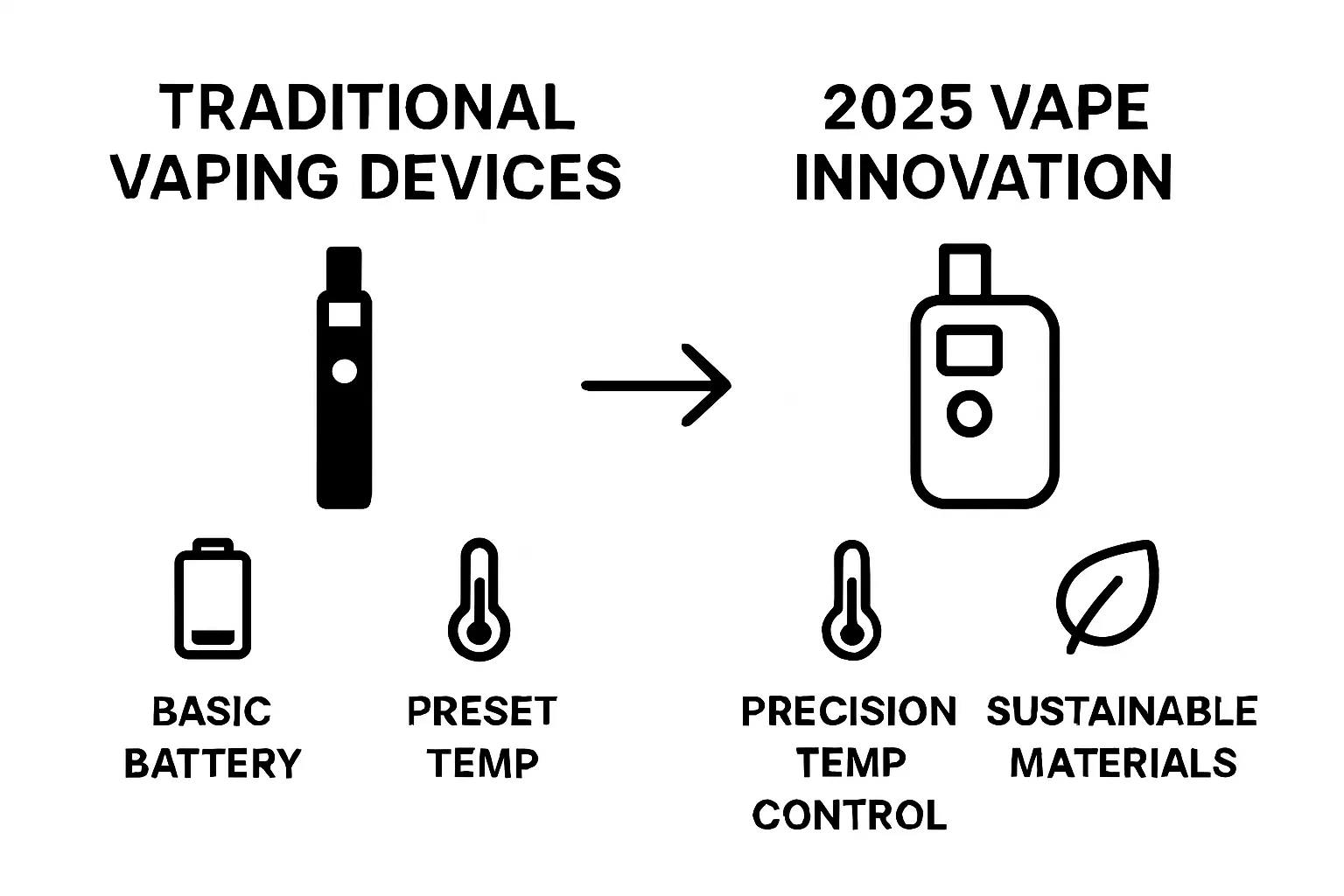 Comparison of traditional vs. 2025 vape innovation features