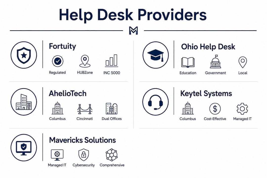 Infographic comparing Ohio help desk outsourcing providers