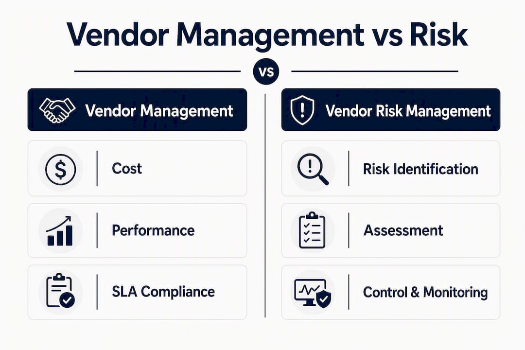 Infographic comparing vendor management and vendor risk management