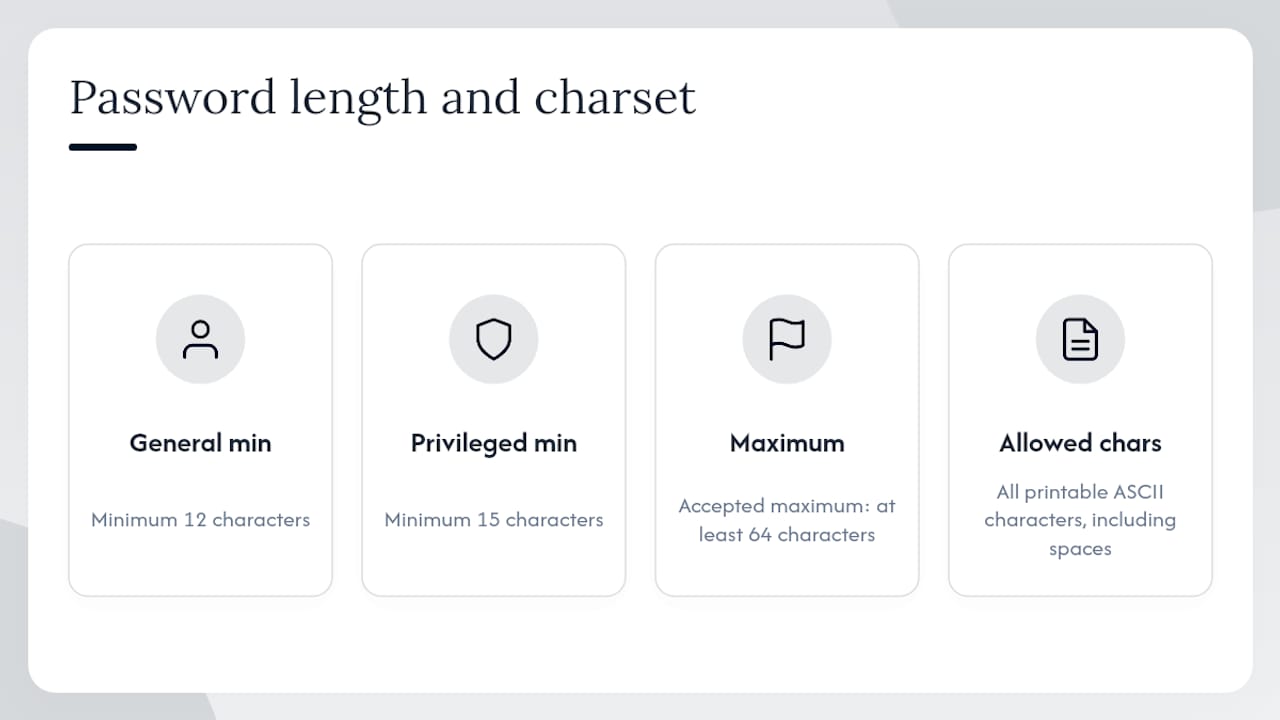 Diagram of password length and character requirements