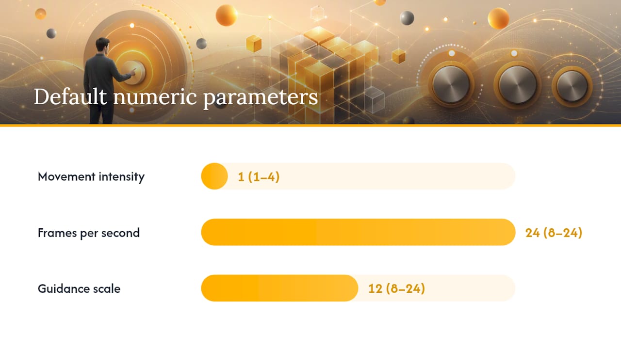 Pika parameters cheat-sheet: defaults, ranges, and when to change them — overview diagram