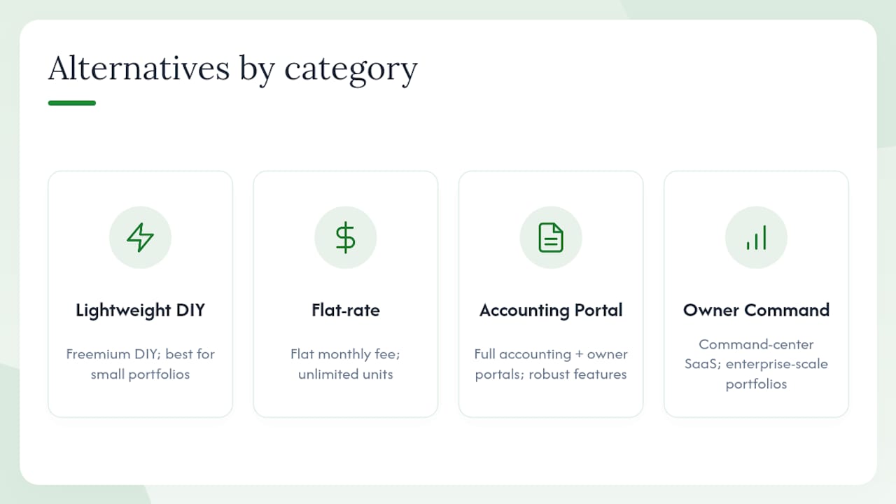 Diagram comparing four categories of Avail alternatives