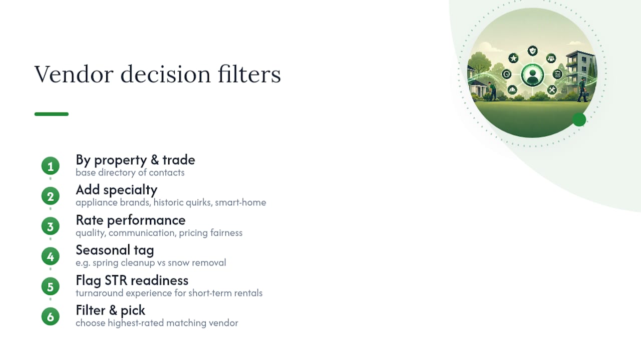 Vendor contacts filtered by property trade and performance