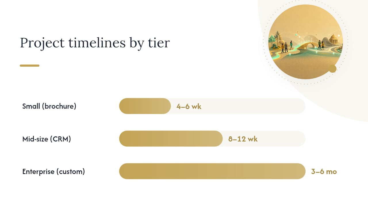 Nonprofit website project timeline comparison