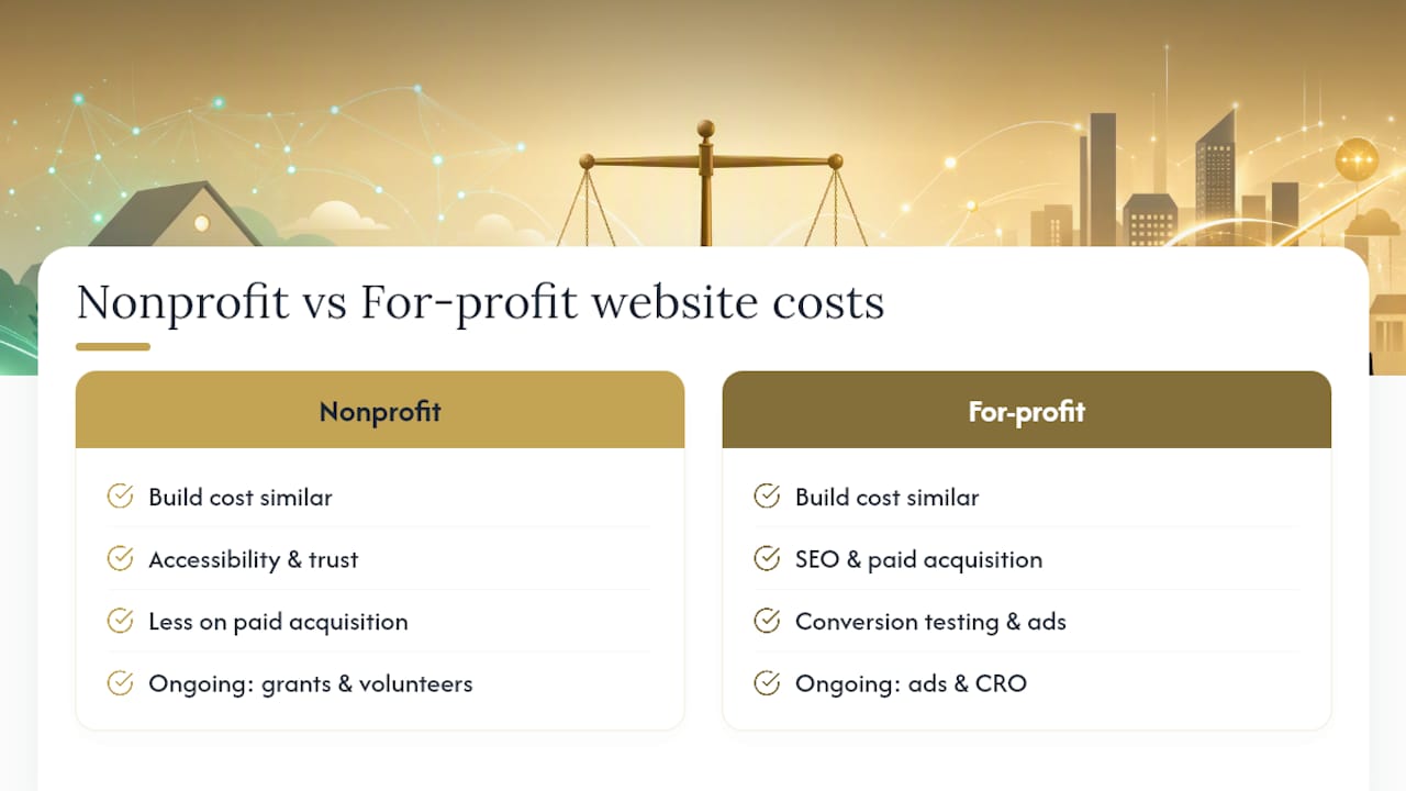 Nonprofit vs. For-Profit Website Costs: What's Different? — overview diagram