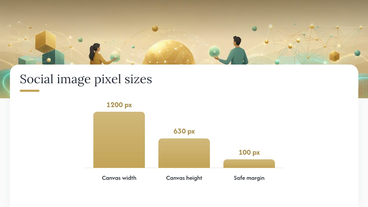 How Big Should Social Sharing Images Be? — overview diagram