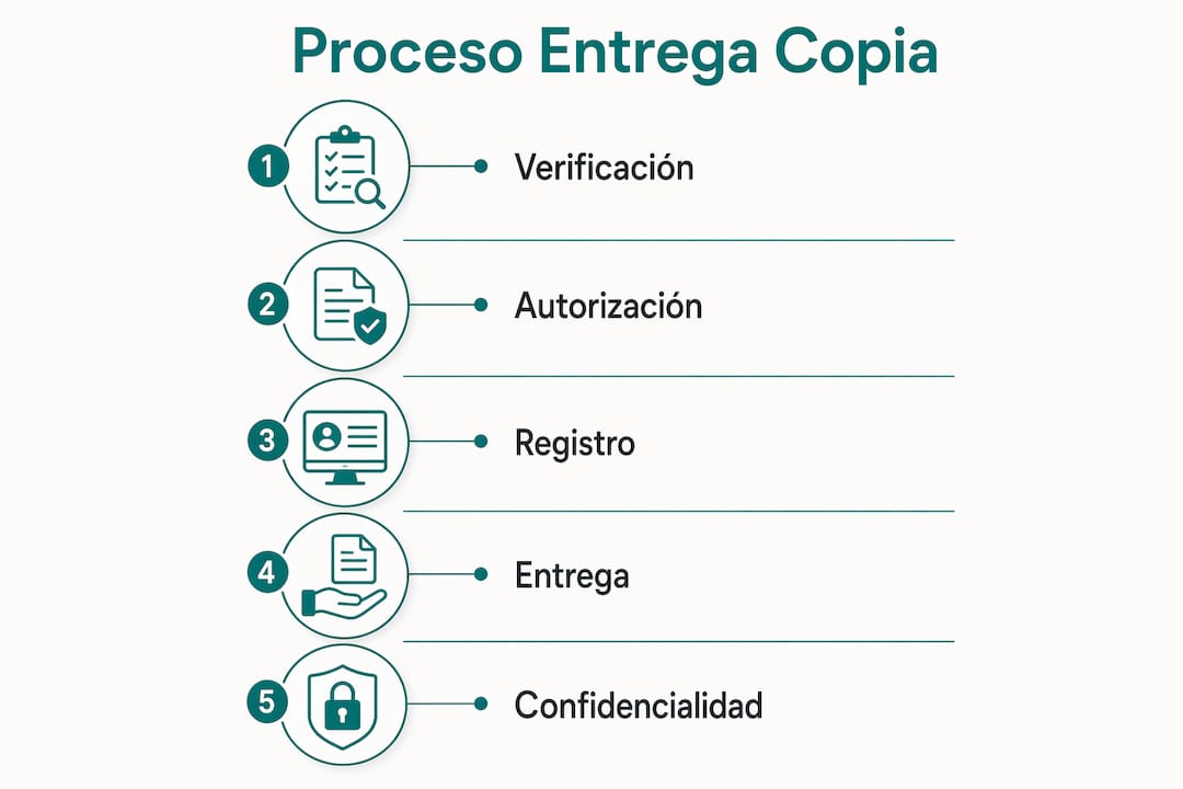 Infografía: ¿Cómo solicitar una copia de tu historia clínica?