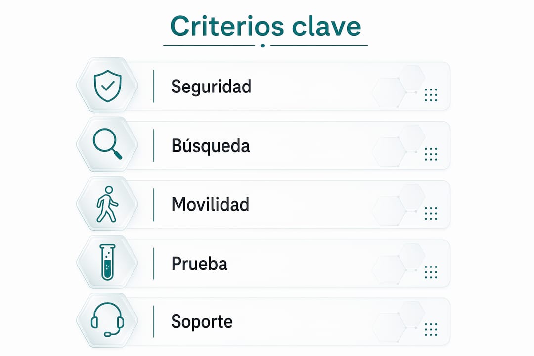 Infografía: claves para seleccionar el mejor gestor documental médico